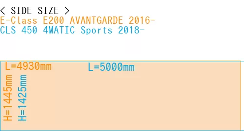 #E-Class E200 AVANTGARDE 2016- + CLS 450 4MATIC Sports 2018-